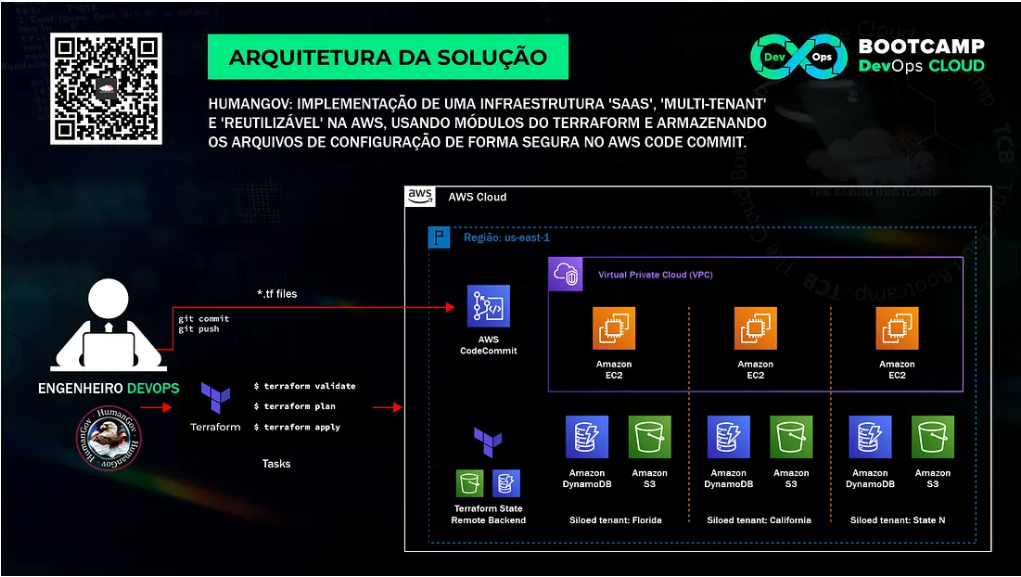 Arquitetura da solução (multi-tenant)
