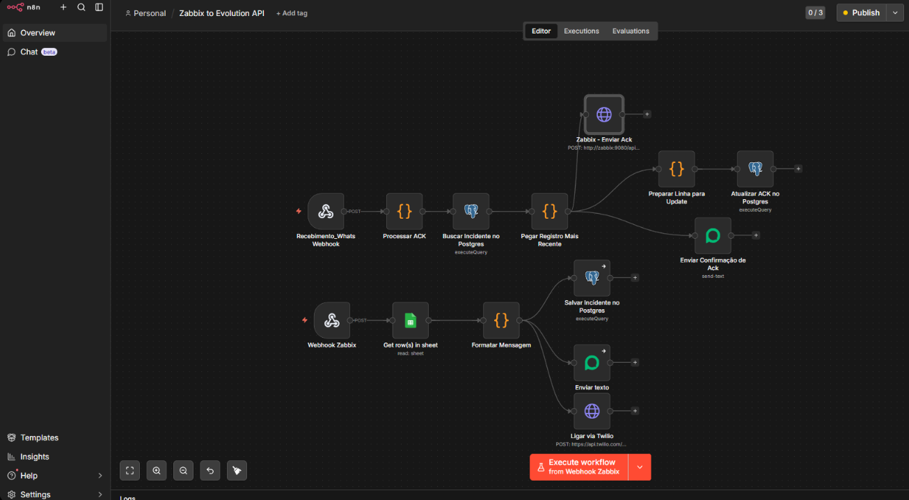 Workflow n8n — Zabbix to Evolution API