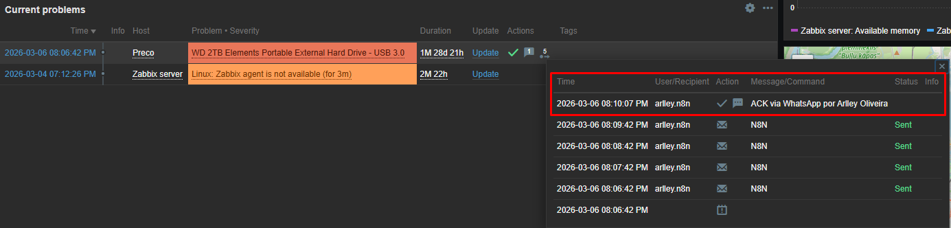 ACK confirmado no Zabbix via n8n