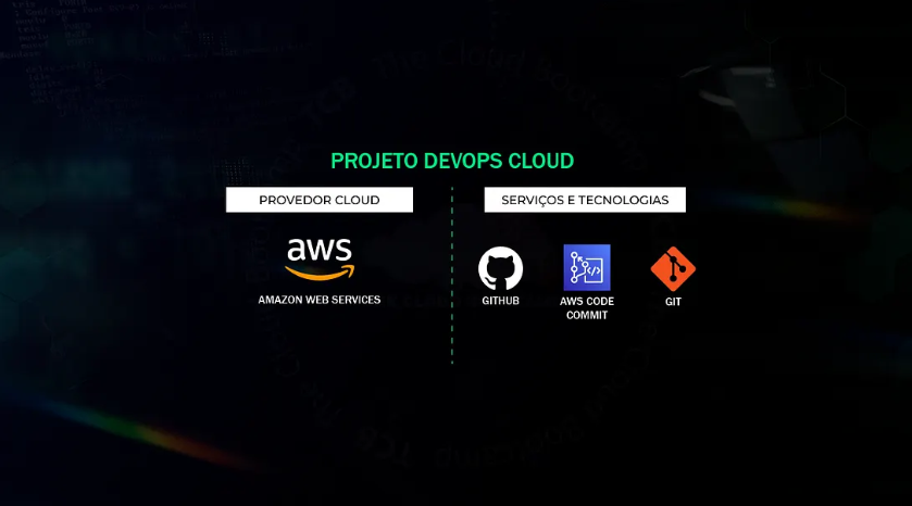 Projeto DevOps Cloud - AWS CodeCommit Git GitHub