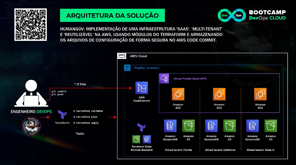Arquitetura HumanGov Terraform Multi-tenant AWS