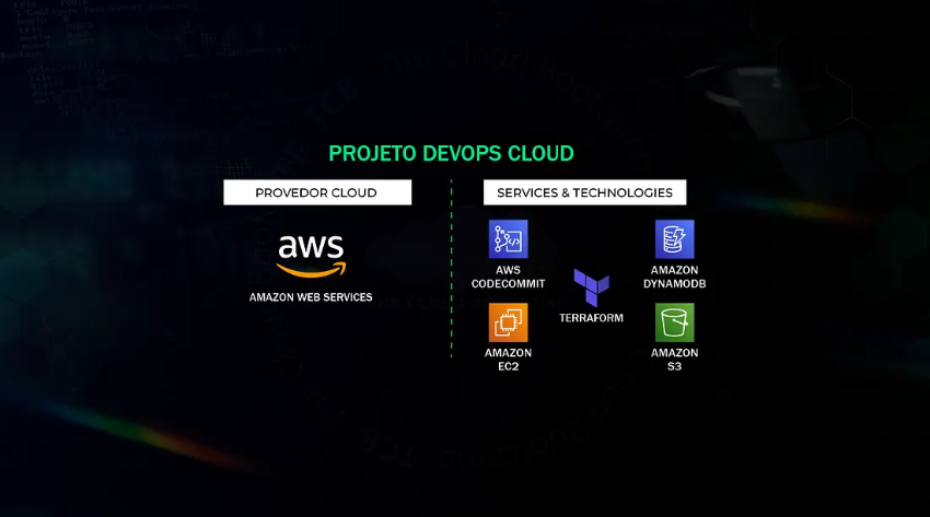 Stack de tecnologias - HumanGov Terraform AWS